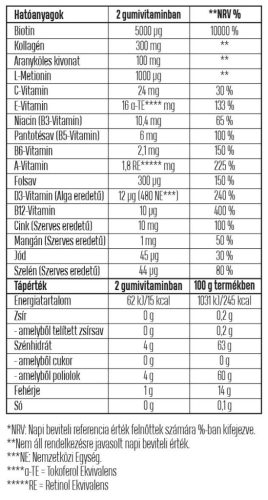SZÉPSÉG GUMIVITAMIN – BIOTINNAL, KOLLAGÉNNEL ÉS ARANYKÖLES KIVONATTAL - Eper ízű - 60db